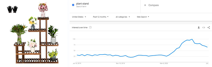 top_trending_product_plant_stand